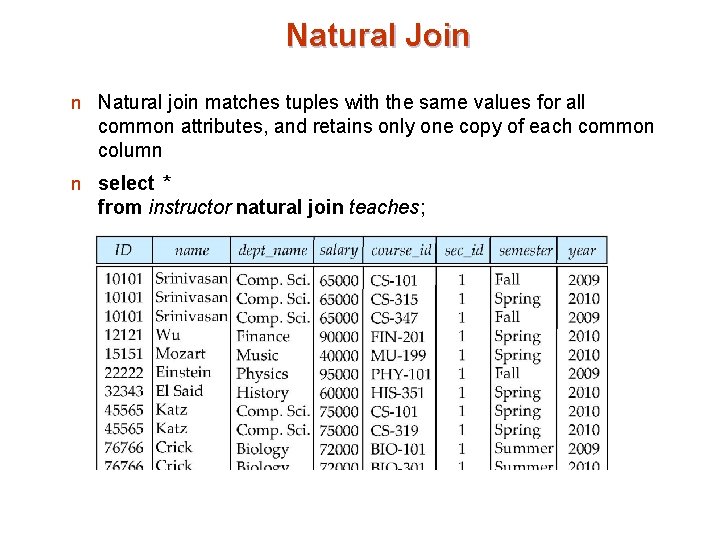 Natural Join n Natural join matches tuples with the same values for all common