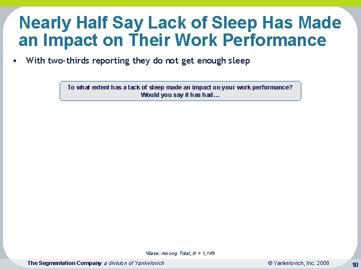 Nearly Half Say Lack of Sleep Has Made an Impact on Their Work Performance