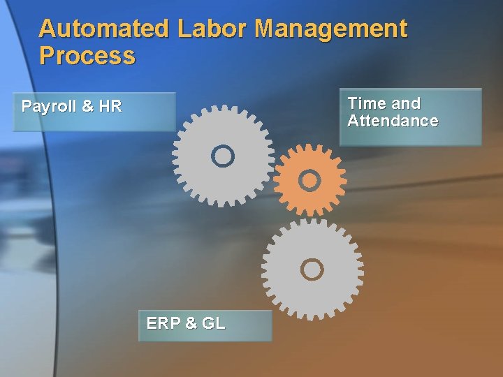 Automated Labor Management Process Time and Attendance Payroll & HR ERP & GL 