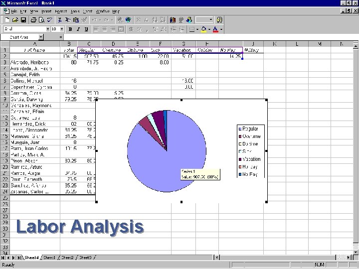 Labor Analysis 