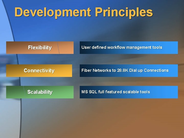 Development Principles Flexibility Connectivity Scalability User defined workflow management tools Fiber Networks to 28.