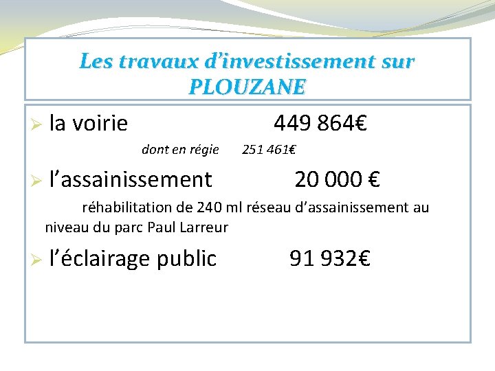 Les travaux d’investissement sur PLOUZANE Ø la voirie 449 864€ dont en régie 251