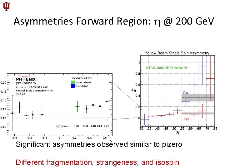 Asymmetries Forward Region: @ 200 Ge. V v Significant asymmetries observed similar to pizero