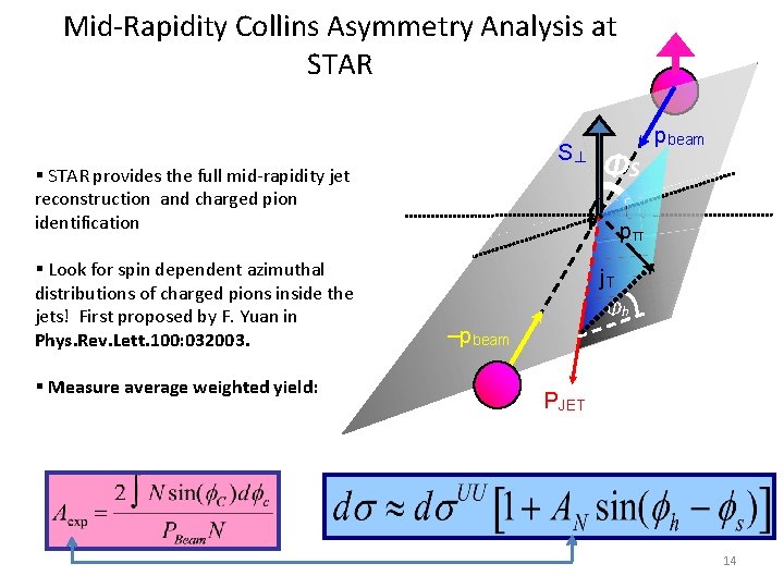 Mid-Rapidity Collins Asymmetry Analysis at STAR S⊥ § STAR provides the full mid-rapidity jet