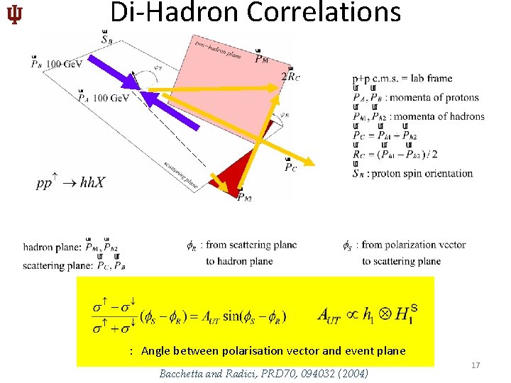 Di-Hadron Correlations : Angle between polarisation vector and event plane Bacchetta and Radici, PRD