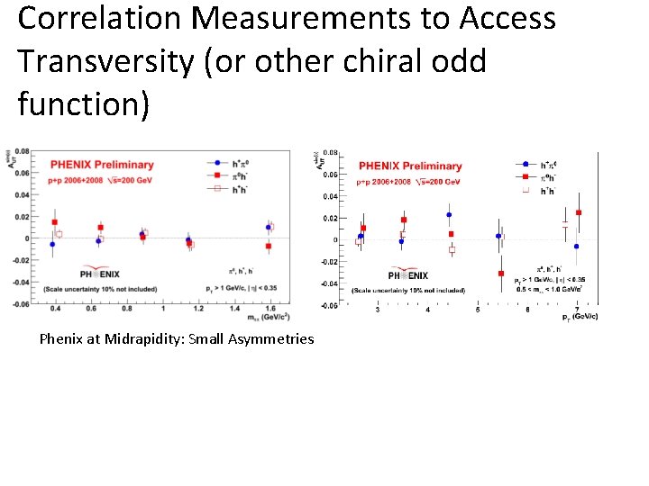 Correlation Measurements to Access Transversity (or other chiral odd function) Phenix at Midrapidity: Small