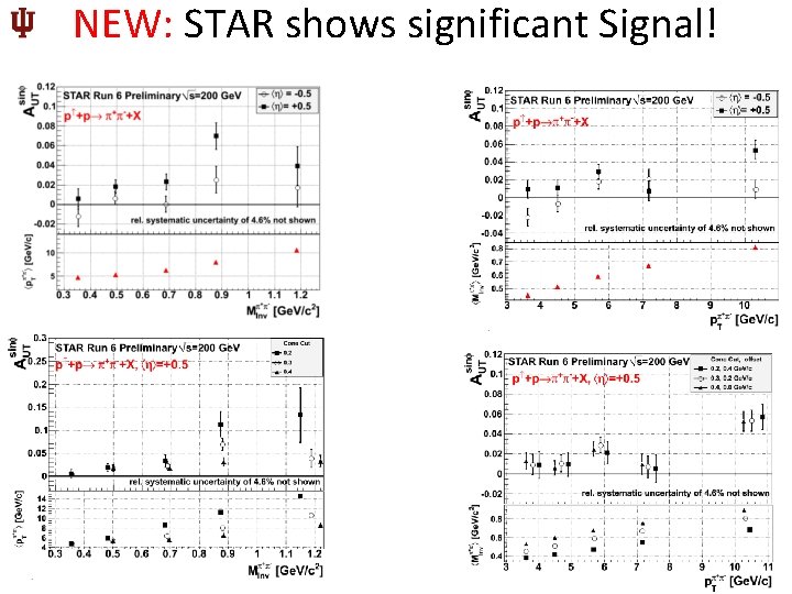 NEW: STAR shows significant Signal! 