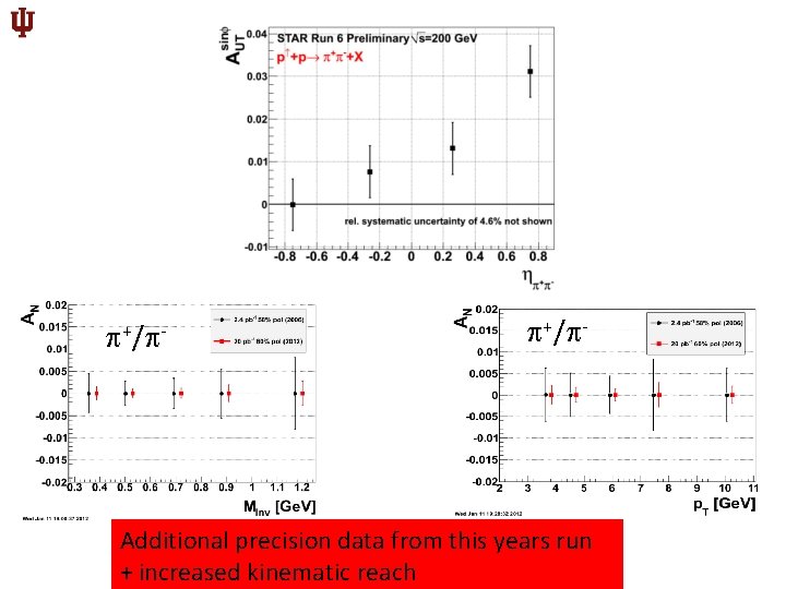  +/ - Additional precision data from this years run + increased kinematic reach