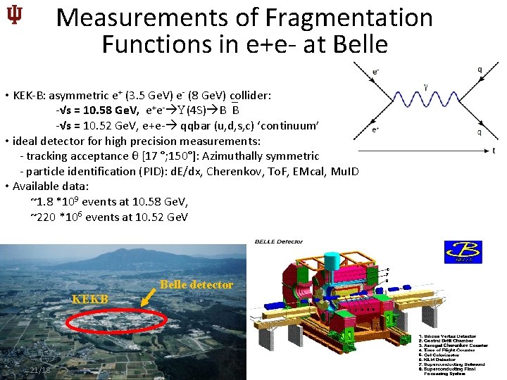 Measurements of Fragmentation Functions in e+e- at Belle • KEK-B: asymmetric e+ (3. 5