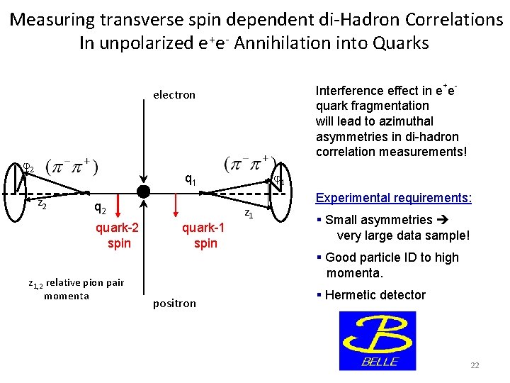  Measuring transverse spin dependent di-Hadron Correlations In unpolarized e+e- Annihilation into Quarks Interference