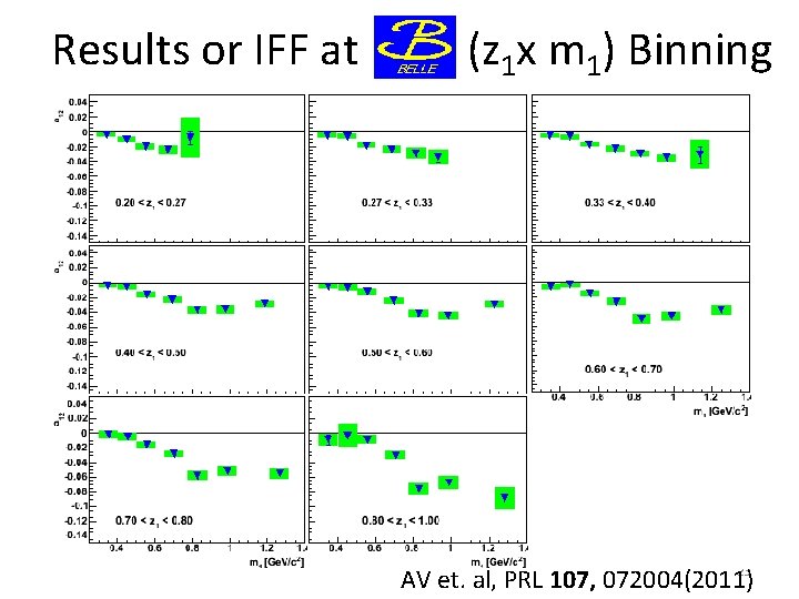 Results or IFF at (z 1 x m 1) Binning 23 AV et. al,