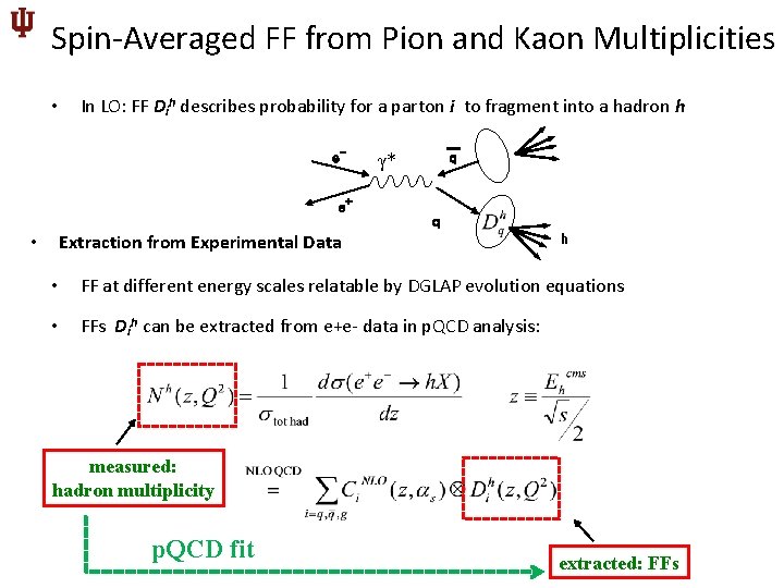 Spin-Averaged FF from Pion and Kaon Multiplicities • In LO: FF Dih describes probability