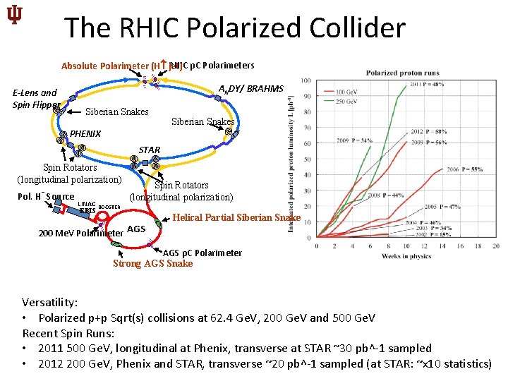 The RHIC Polarized Collider RHIC p. C Polarimeters Absolute Polarimeter (H jet) ANDY/ BRAHMS