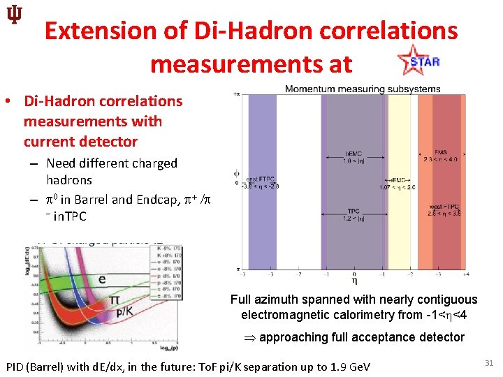 Extension of Di-Hadron correlations measurements at • Di-Hadron correlations measurements with current detector –