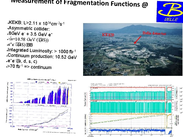 Measurement of Fragmentation Fu nct ions @ KEKB: L>2. 11 x 1034 cm-2 s-1