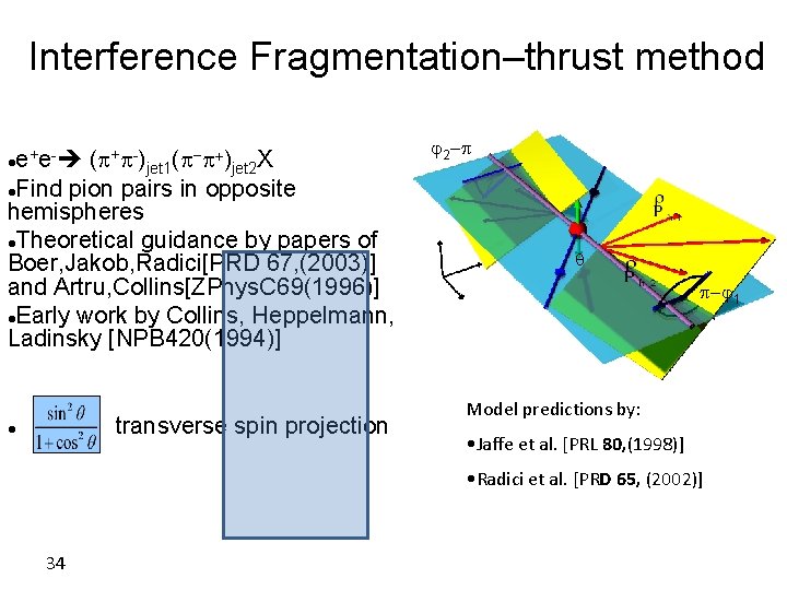 Interference Fragmentation–thrust method e+e- ( + -)jet 1( )jet 2 X Find pion pairs