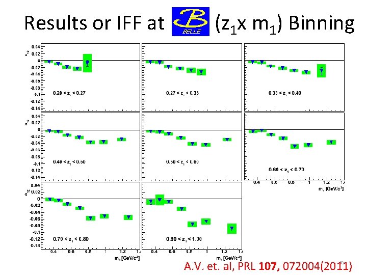 Results or IFF at (z 1 x m 1) Binning 35 A. V. et.