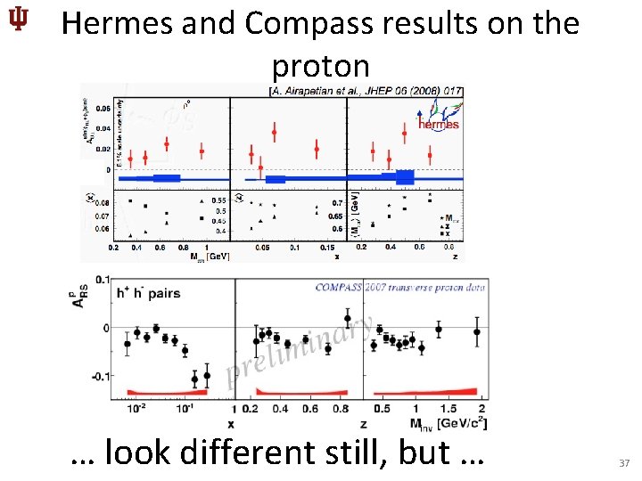 Hermes and Compass results on the proton … look different still, but … 37