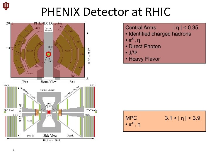 PHENIX Detector at RHIC 4 