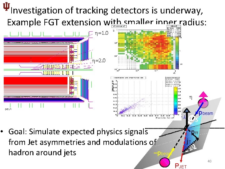 Investigation of tracking detectors is underway, Example FGT extension with smaller inner radius: =1.