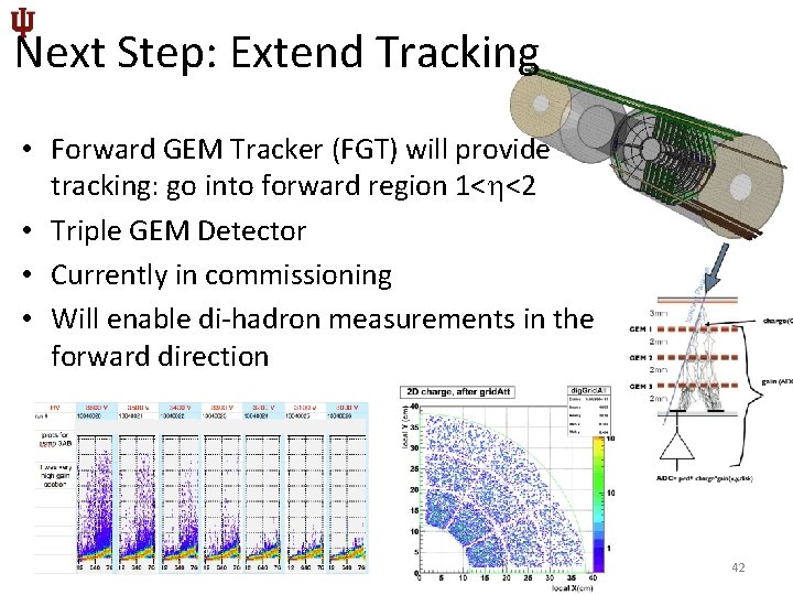 Next Step: Extend Tracking • Forward GEM Tracker (FGT) will provide tracking: go into