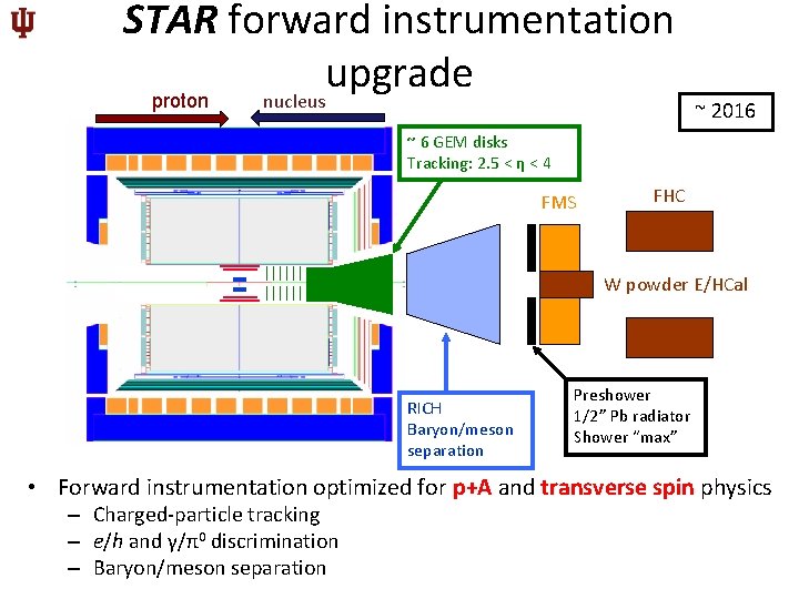 STAR forward instrumentation upgrade nucleus proton ~ 2016 ~ 6 GEM disks Tracking: 2.