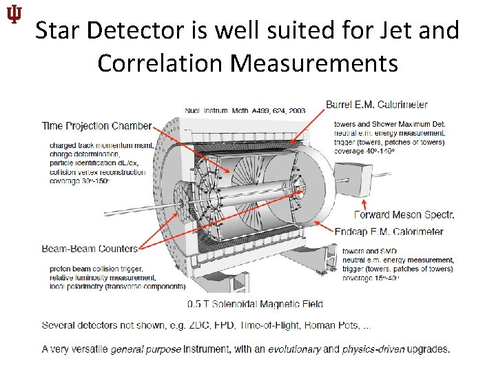 Star Detector is well suited for Jet and Correlation Measurements 