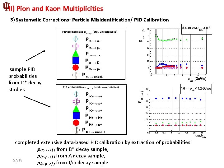 II) Pion and Kaon Multiplicities 3) Systematic Corrections- Particle Misidentification/ PID Calibration sample PID