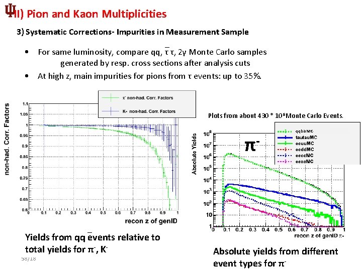 II) Pion and Kaon Multiplicities 3) Systematic Corrections- Impurities in Measurement Sample _ •