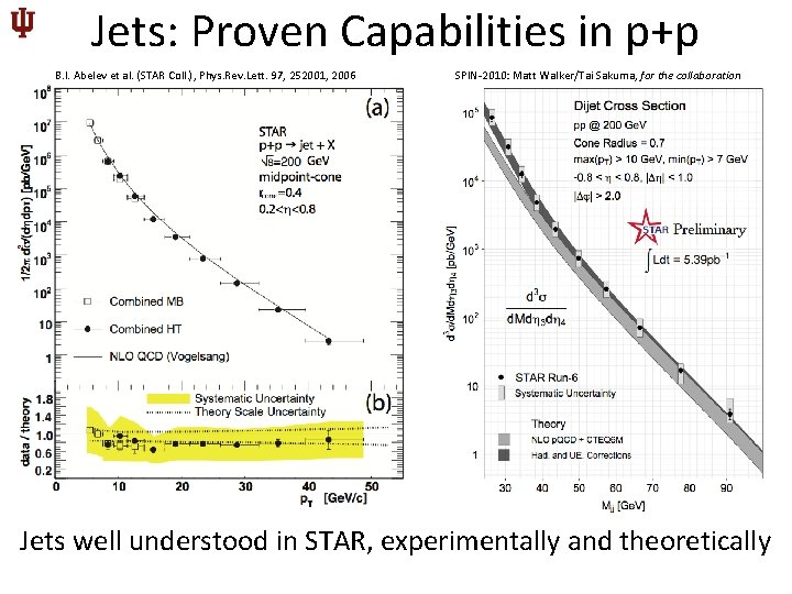 Jets: Proven Capabilities in p+p B. I. Abelev et al. (STAR Coll. ), Phys.