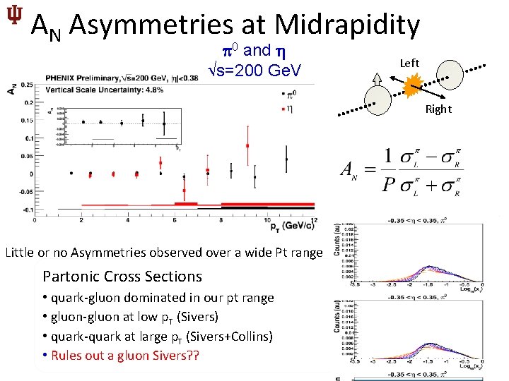 AN Asymmetries at Midrapidity 0 and s=200 Ge. V Left Right Little or no