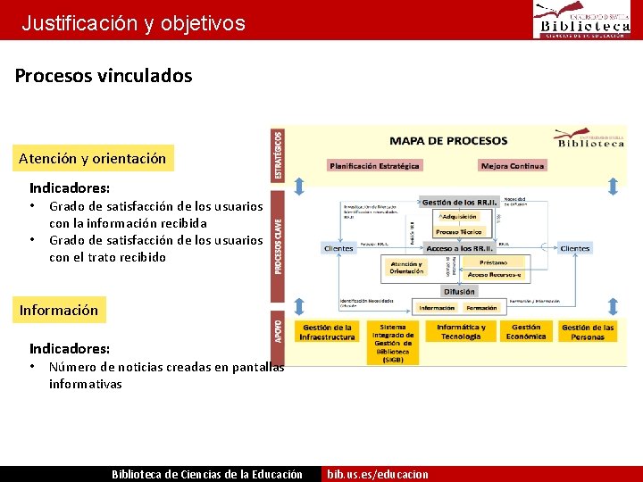 Justificación y objetivos Procesos vinculados Atención y orientación Indicadores: • • Grado de satisfacción