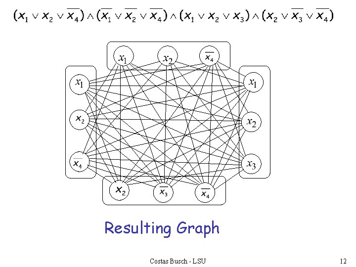 Resulting Graph Costas Busch - LSU 12 