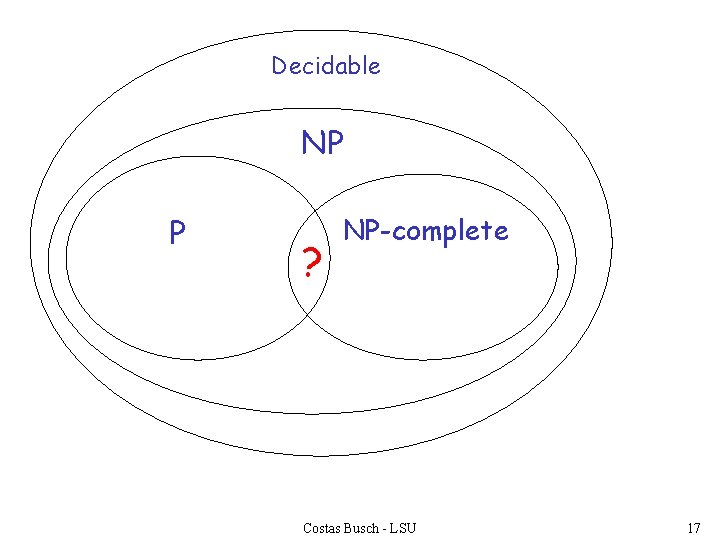 Decidable NP P ? NP-complete Costas Busch - LSU 17 