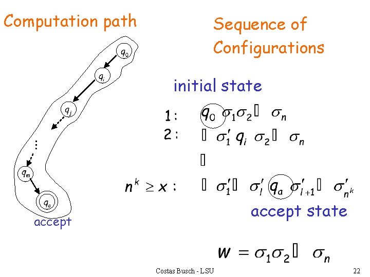 Computation path Sequence of Configurations initial state … accept state accept Costas Busch -