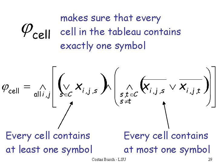 makes sure that every cell in the tableau contains exactly one symbol Every cell