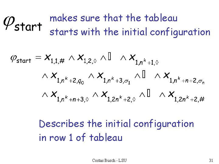 makes sure that the tableau starts with the initial configuration Describes the initial configuration