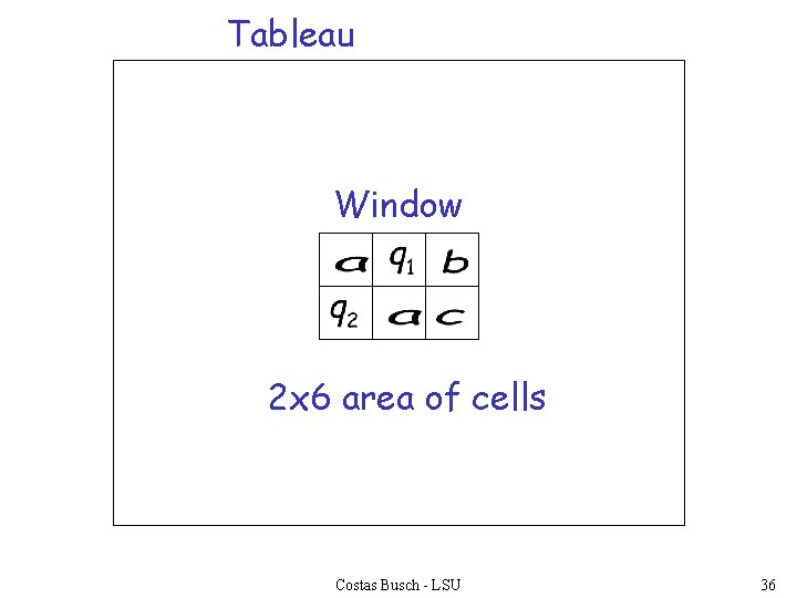 Tableau Window 2 x 6 area of cells Costas Busch - LSU 36 
