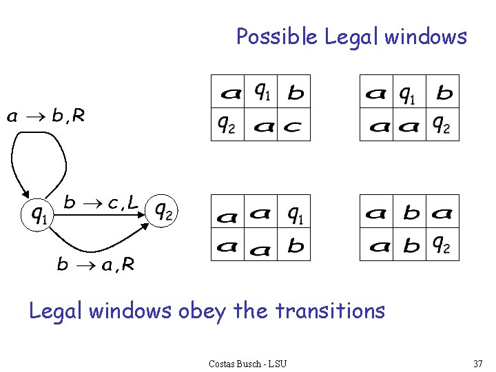 Possible Legal windows obey the transitions Costas Busch - LSU 37 