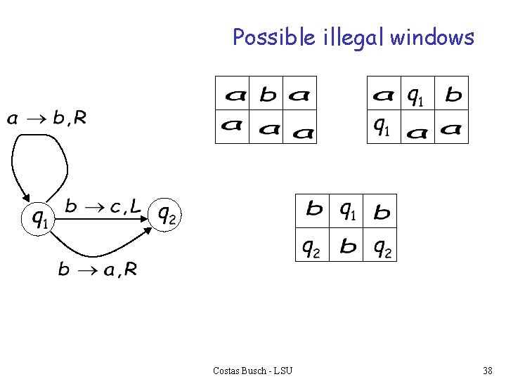 Possible illegal windows Costas Busch - LSU 38 