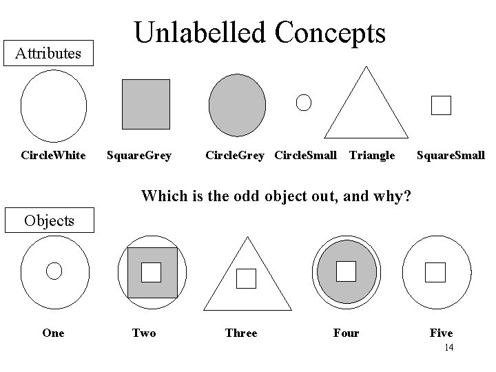 Attributes Circle. White Unlabelled Concepts Square. Grey Circle. Small Triangle Square. Small Which is