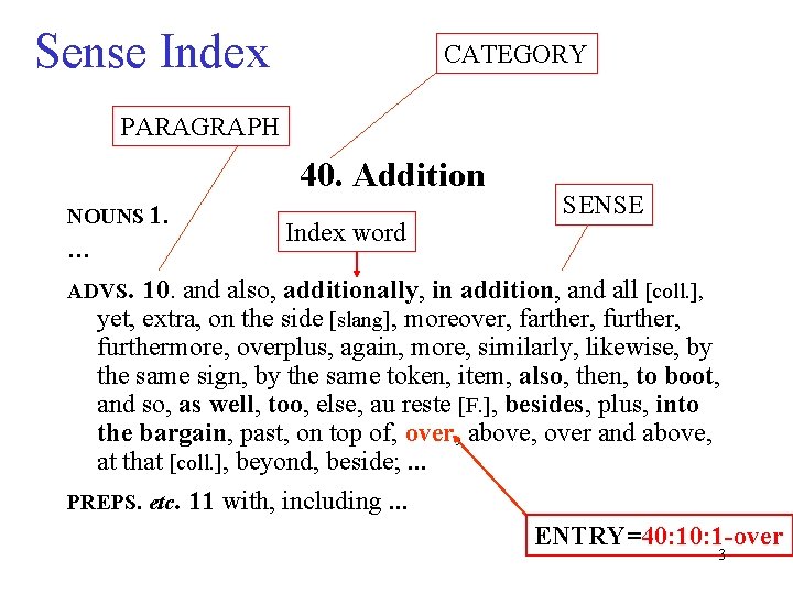 Sense Index CATEGORY PARAGRAPH 40. Addition NOUNS 1. … Index word SENSE ADVS. 10.