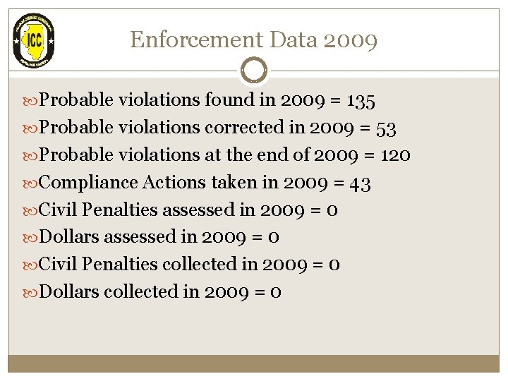 Enforcement Data 2009 Probable violations found in 2009 = 135 Probable violations corrected in