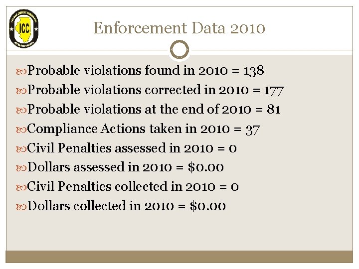 Enforcement Data 2010 Probable violations found in 2010 = 138 Probable violations corrected in