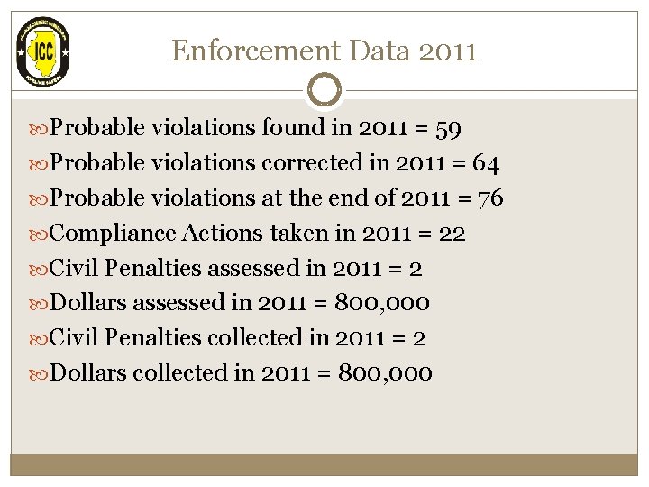 Enforcement Data 2011 Probable violations found in 2011 = 59 Probable violations corrected in