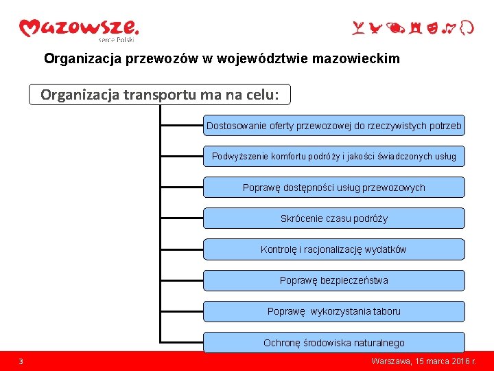 Organizacja przewozów w województwie mazowieckim Organizacja transportu ma na celu: Dostosowanie oferty przewozowej do