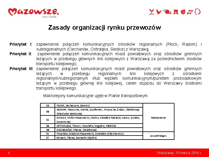 Zasady organizacji rynku przewozów Priorytet I: zapewnienie połączeń komunikacyjnych ośrodków regionalnych (Płock, Radom) i