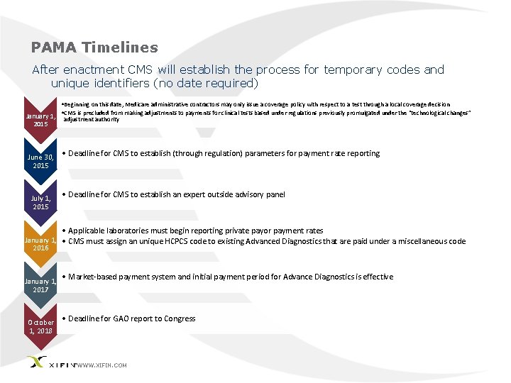 PAMA Timelines After enactment CMS will establish the process for temporary codes and unique