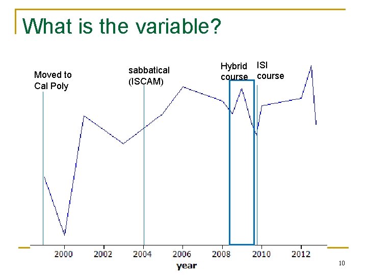 What is the variable? Moved to Cal Poly sabbatical (ISCAM) Hybrid ISI course 10