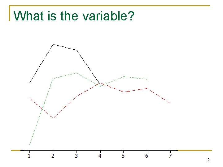 What is the variable? 9 
